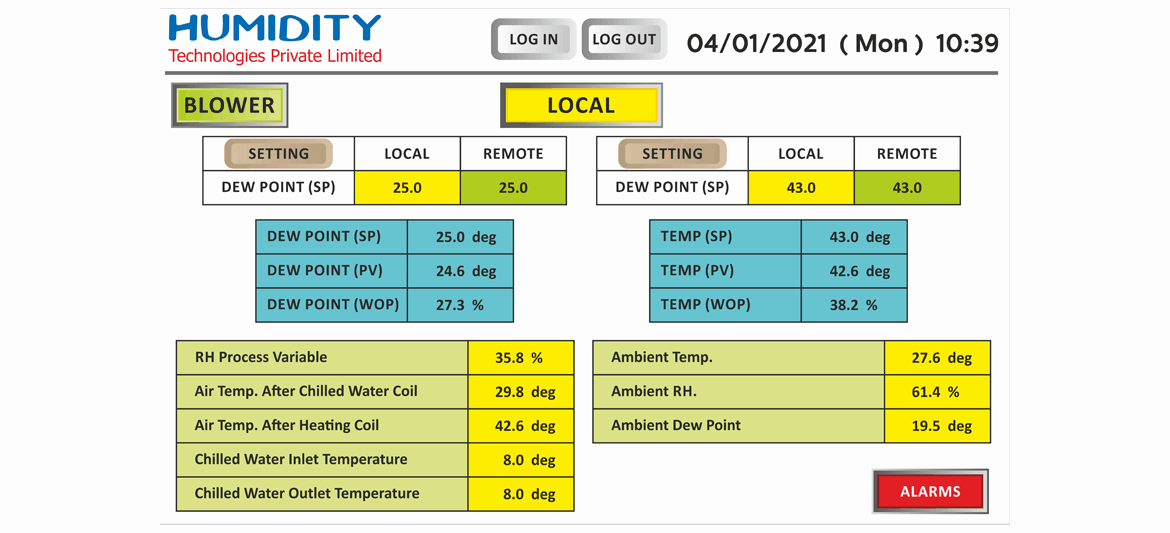 Integrated Control System